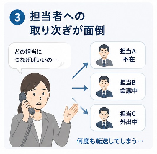 担当者への取り次ぎが面倒